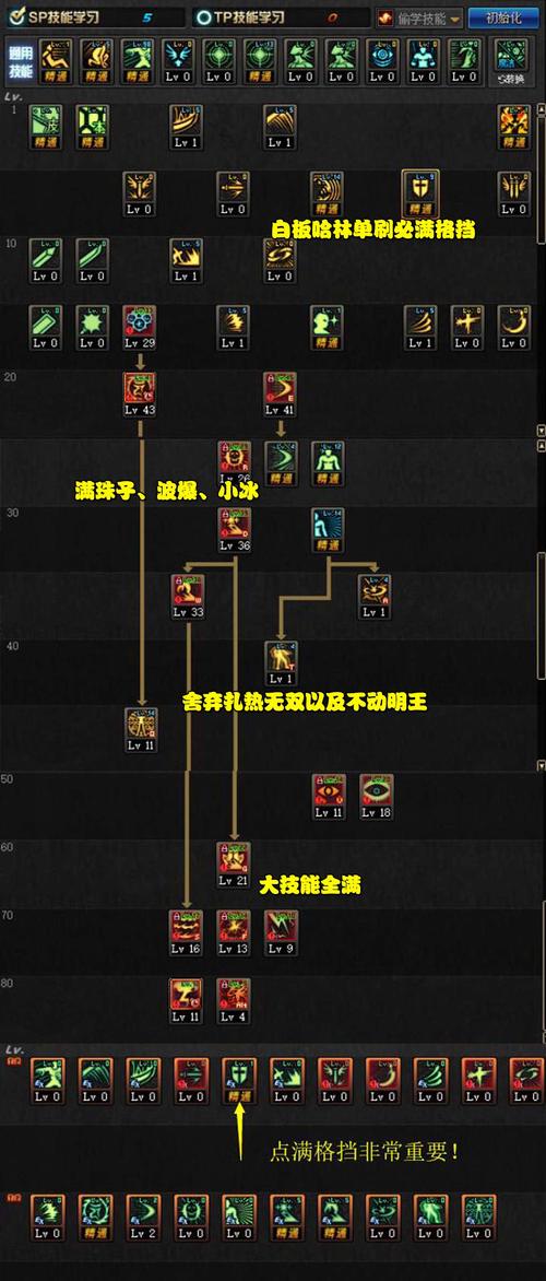 dnf修罗加强_dnf修罗加点最新2020_dnf阿修罗加点