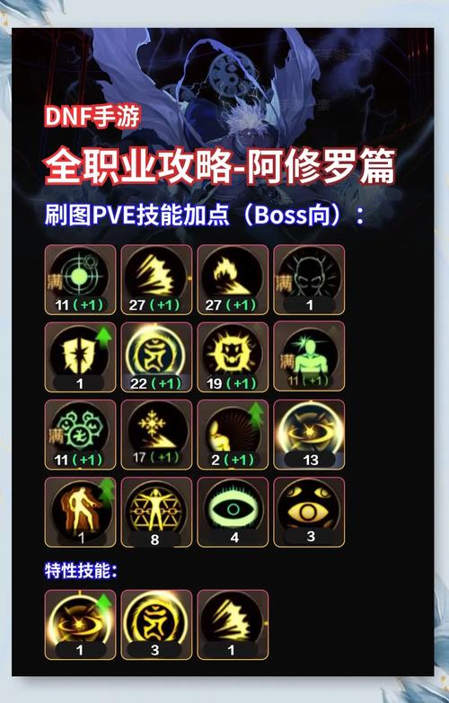 dnf修罗加点最新2020_dnf修罗加强_dnf阿修罗加点