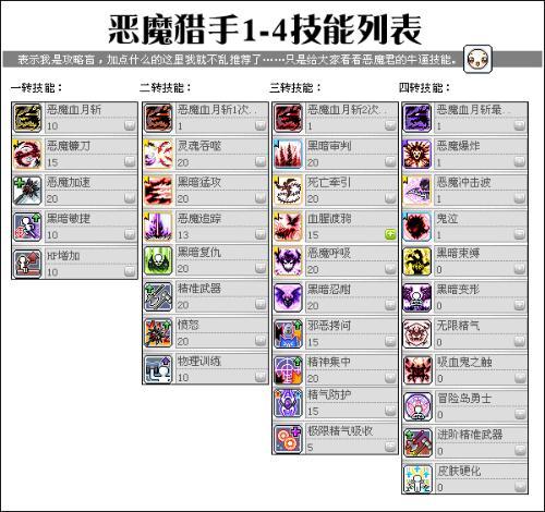 恶魔猎手技能加点指南：基础与防御生存技能详解