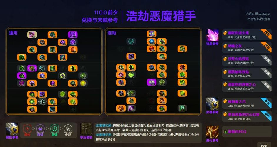 恶魔猎手怎么点天赋_恶魔猎手怎么加点_恶魔猎手加强