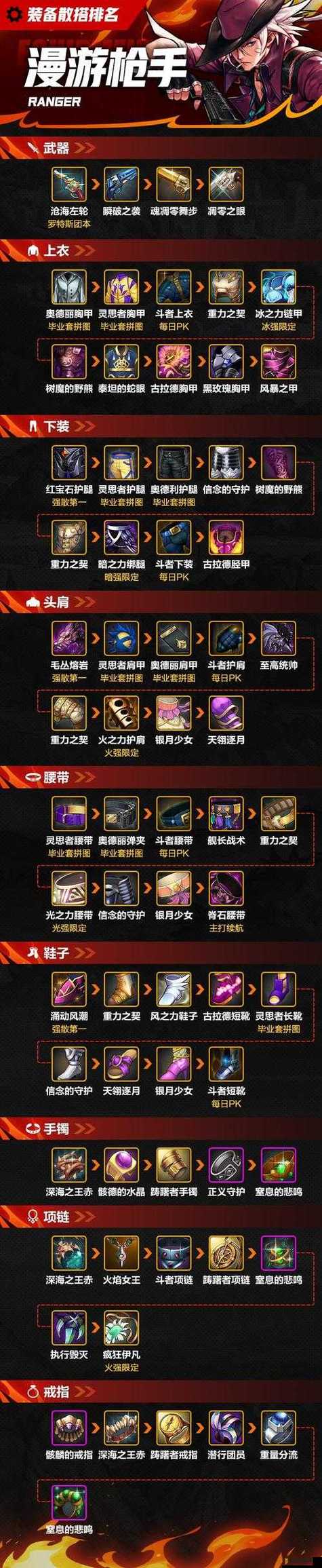 地下城与勇士如何锁定装备？加锁入口及操作步骤详解