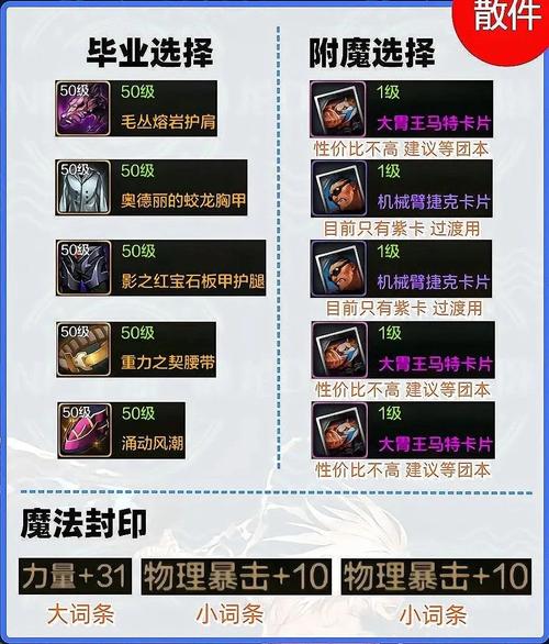 dnf锁起来的装备可以继承吗_dnf装备怎么加锁_dnf装备上锁