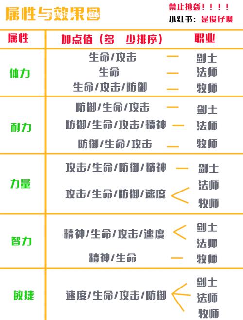 摩尔勇士忍者加点_摩尔勇士忍者有必要转职吗_摩尔勇士忍者学什么技能