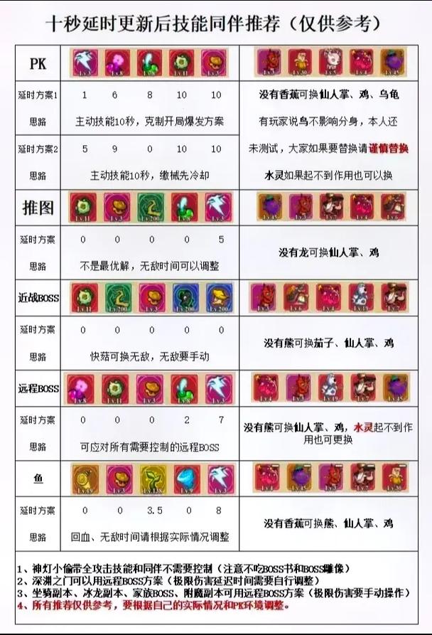 冒险家游戏装备怎么选？核心输出装与破甲装策略全解析