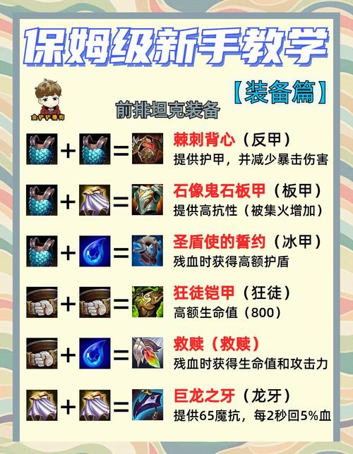 冒险家出装_英雄联盟冒险家出装2020_冒险家出装s9