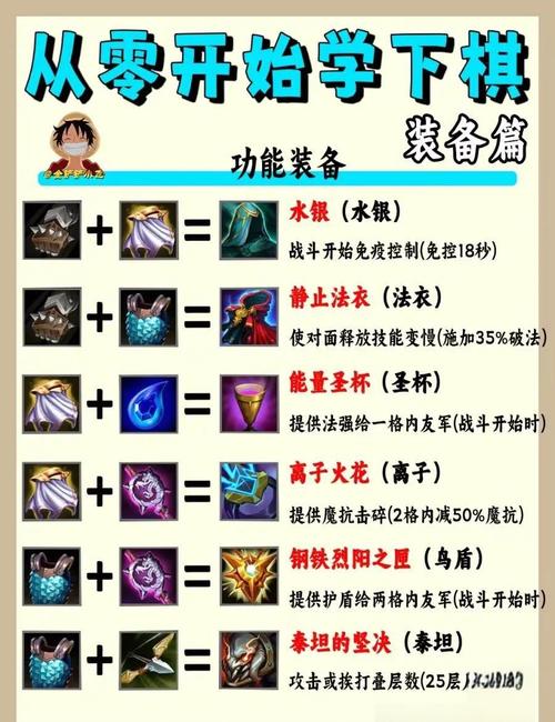 冒险家出装s9_冒险家出装_英雄联盟冒险家出装2020