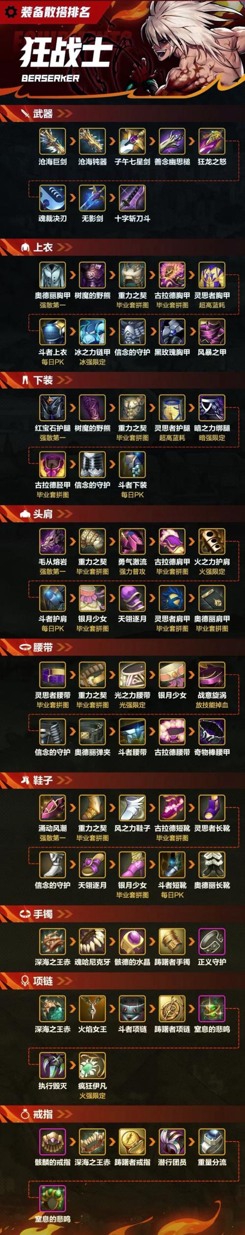 冒险家出装_英雄联盟冒险家出装2020_冒险家出装s9