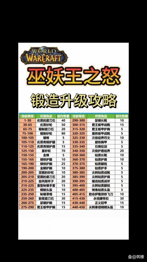 魔兽世界240元游戏升级包_魔兽升级包_魔兽升级多少钱