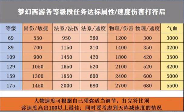 梦幻西游刷敌对怎么不给帮贡_梦幻西游怎么刷敌对_梦幻西游刷敌对攻略