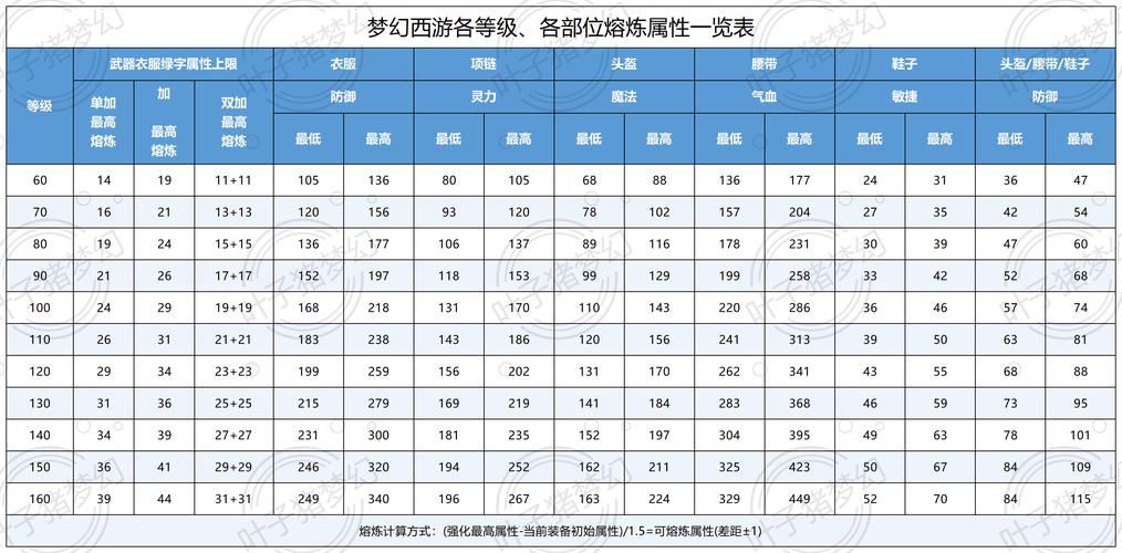 梦幻西游刷敌对攻略_梦幻西游刷敌对怎么不给帮贡_梦幻西游怎么刷敌对