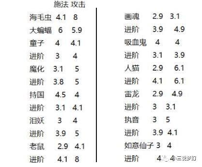 梦幻西游刷敌对攻略_梦幻西游怎么刷敌对_梦幻西游刷敌对怎么不给帮贡