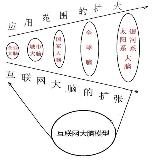 西西网络科技公司_西西id_西西挂网