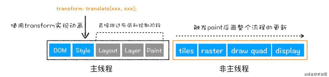 西西网络科技公司_西西id_西西挂网