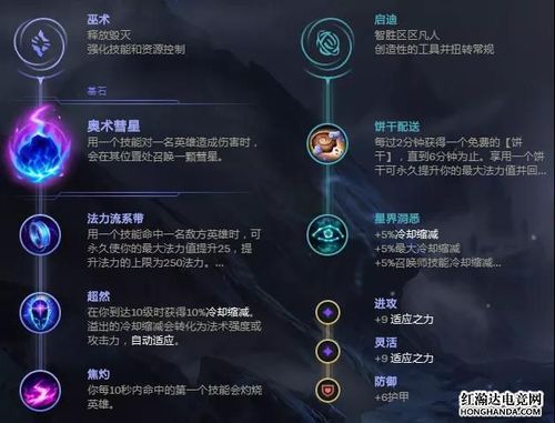 光辉女郎暴力出装策略详解，核心装备卢登的回声有多强？