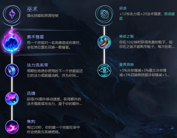光辉暴力出装女郎怎么样_光辉出装2021_光辉女郎暴力出装