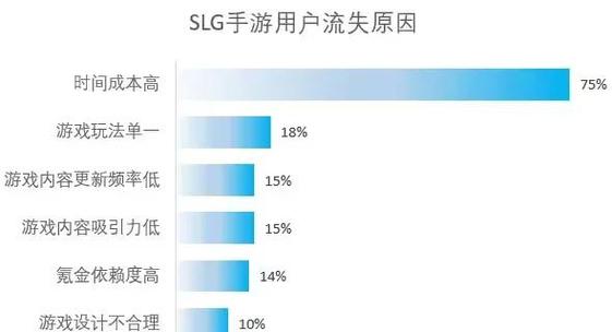 手游运营数据有多关键？多角度深入分析注册数据及留存情况