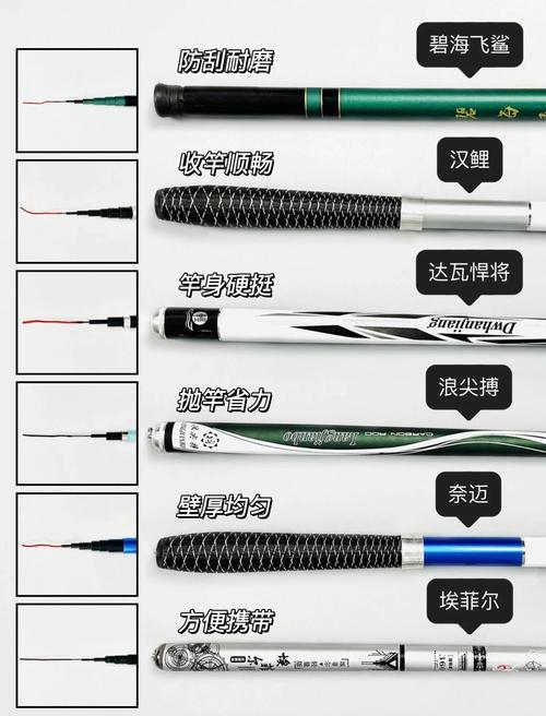 御龙在天钓鱼窍门大公开！时间、鱼竿选择很关键