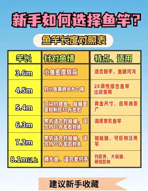 御龙在天钓鱼技巧_御龙钓鱼场怎么样_钓鱼御龙技巧天赋怎么点