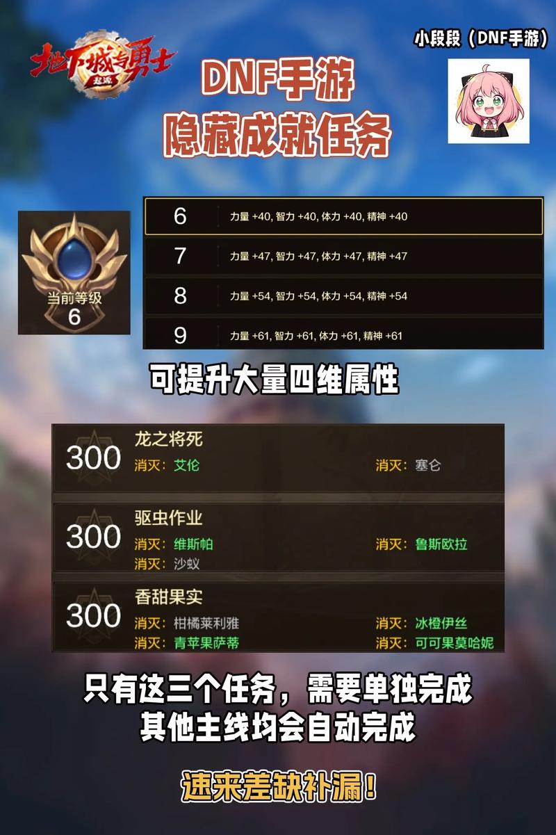 成就任务dnf第一英雄_dnf成就任务_成就任务dnf手游攻略