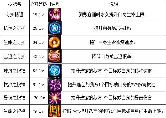 新挑战下骑士属性点怎么分配？力量属性作用及考量要点