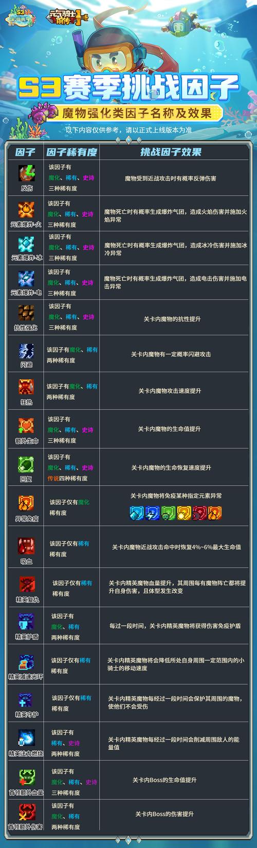 骑士属性选择_新挑战骑士属性点_骑士特性