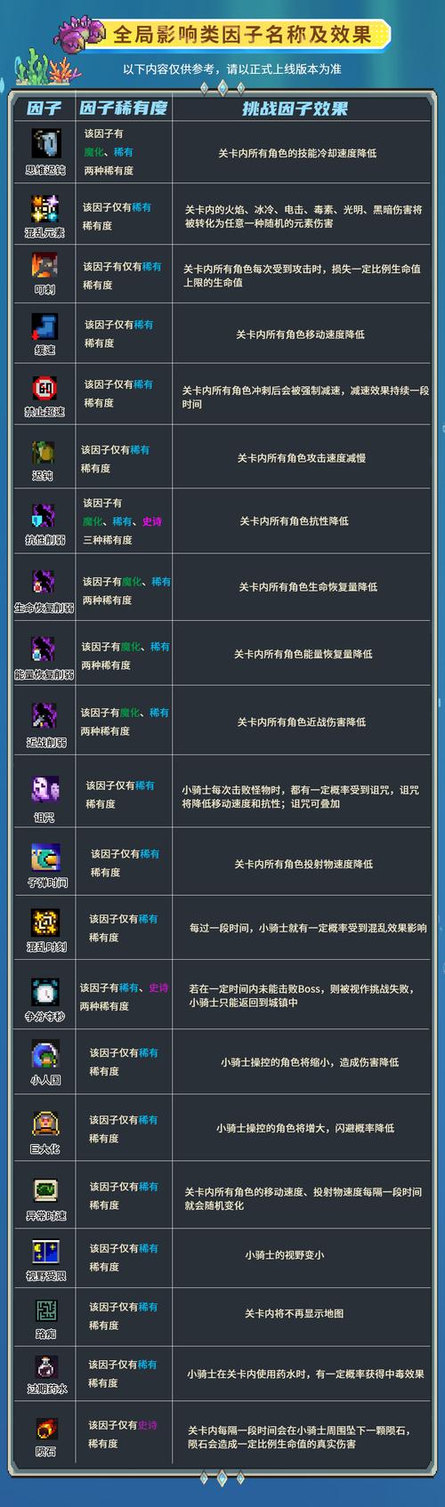 新挑战骑士属性点_骑士特性_骑士属性选择
