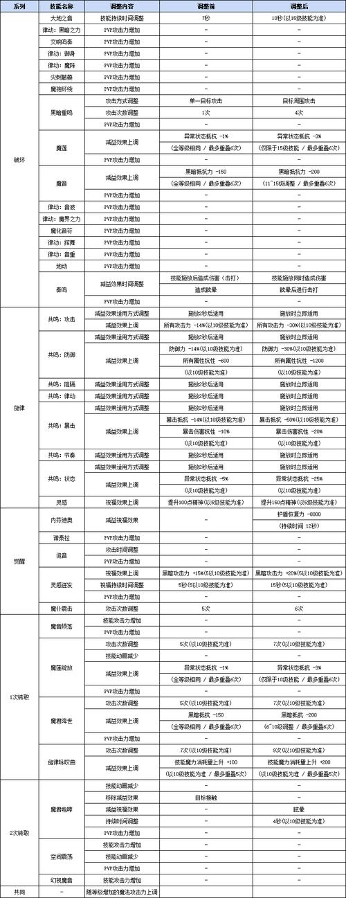 新挑战骑士属性点_骑士属性选择_骑士特性