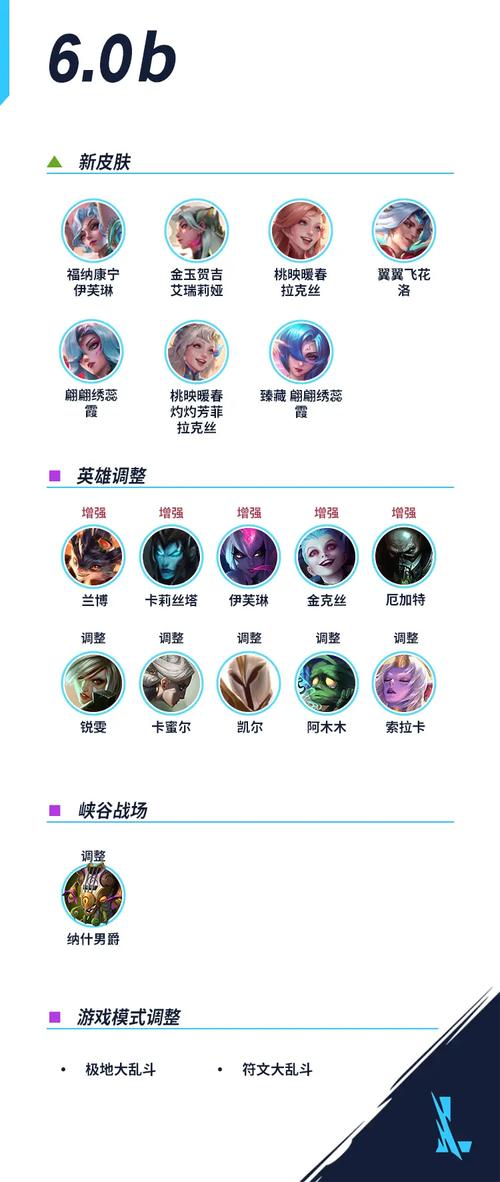 英雄联盟版本更新大变革！多方面调整，英雄改动详情揭晓
