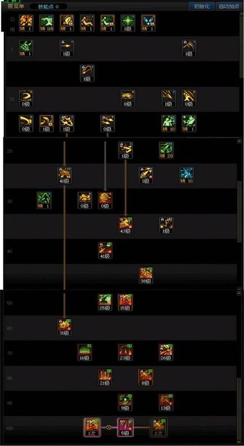 dnf魔枪加点100_挑战魔枪属性加点_新挑战魔枪技能加点