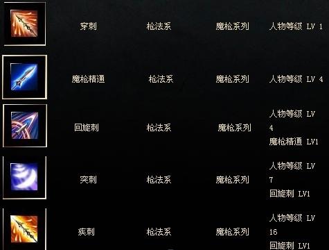 dnf魔枪加点100_新挑战魔枪技能加点_挑战魔枪属性加点