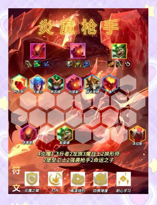 挑战魔枪属性加点_新挑战魔枪技能加点_dnf魔枪加点100