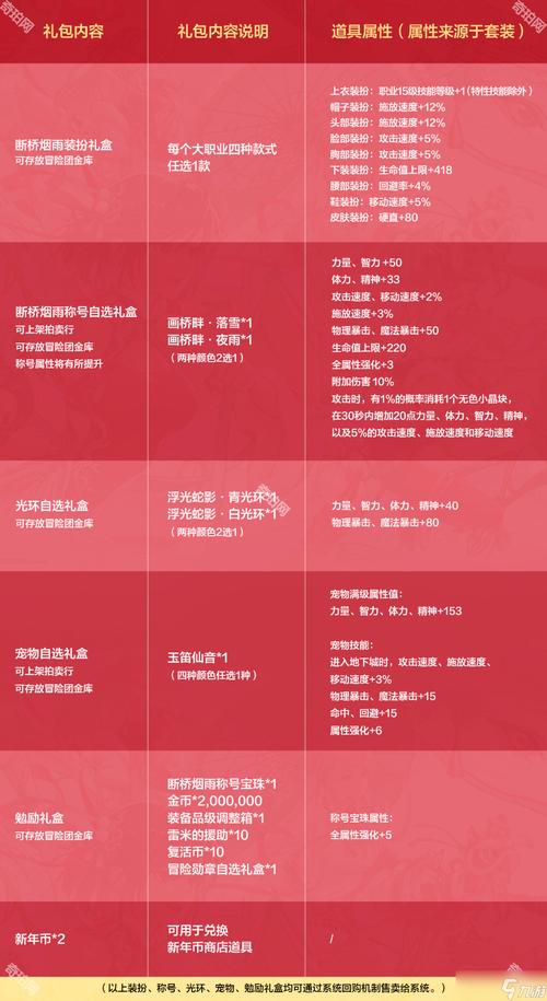 送礼物给女生送什么_dnf送礼物给npc_送礼物表达心意的句子