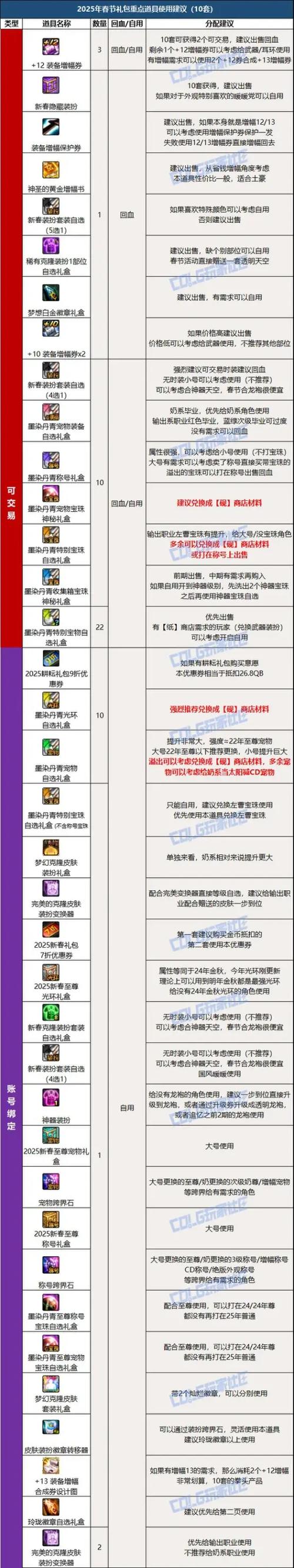 dnf送礼物给npc_送礼物表达心意的句子_送礼物给女生送什么