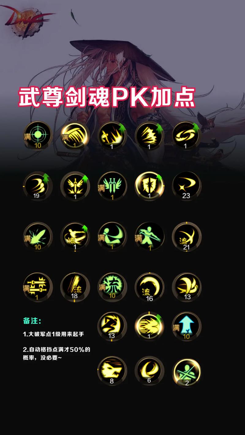 地下城剑魂怎么加点_地下城剑魂技能加点2020_2021地下城剑魂加点