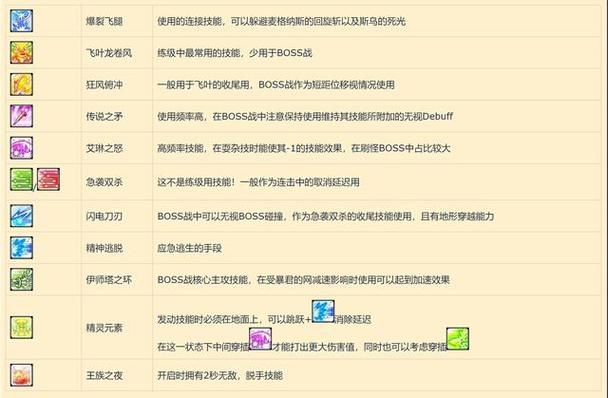 冒险精灵岛攻略双弩怎么获得_冒险精灵岛攻略双弩怎么用_冒险岛双弩精灵攻略
