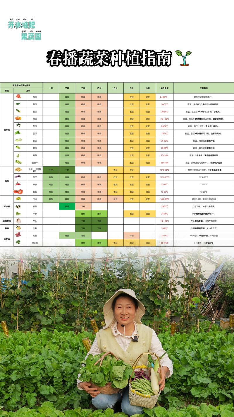 农场等级怎么升级_农场升级到1000级怎样玩_农场种什么升级最快