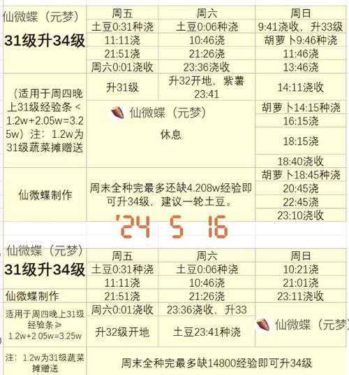 农场等级怎么升级_农场升级到1000级怎样玩_农场种什么升级最快