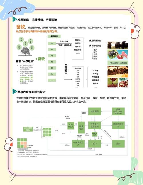 农场畜牧队_牧场农场_农牧场小分队