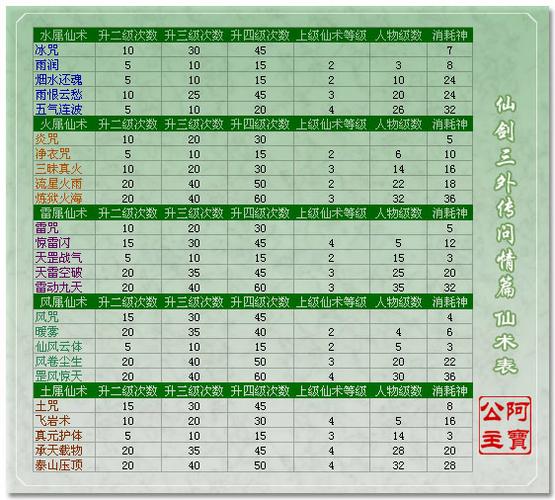 仙剑3外传免cd补丁_仙剑三外传免cd补丁_仙剑3外传补丁
