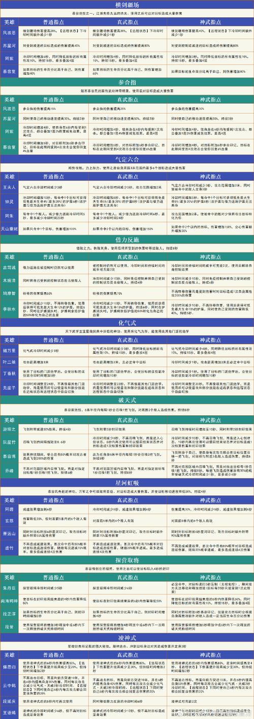 天龙八部清羽附体效果_天龙八部清羽_天龙八部白羽中介