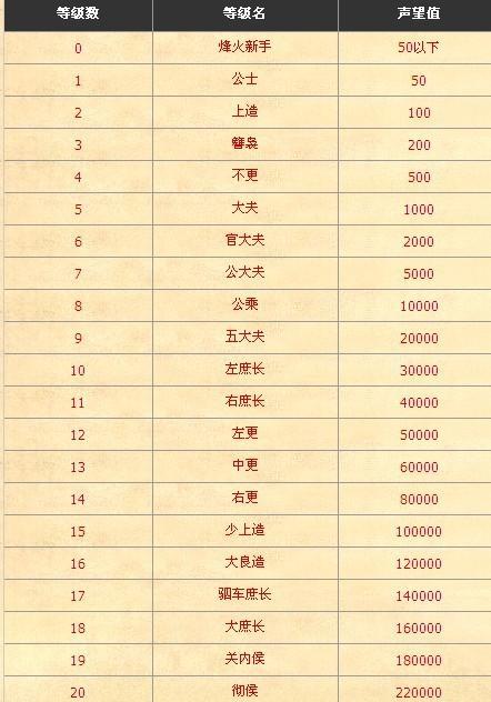 战国点亮烽火的故事_战国烽火攻略_烽火战国怎么点亮