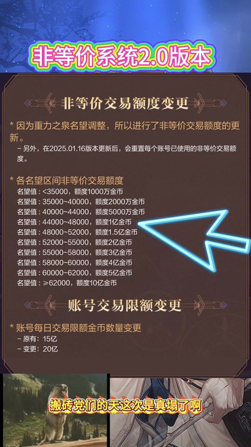 dnf交易上限_上限交易小说_上限交易许玩