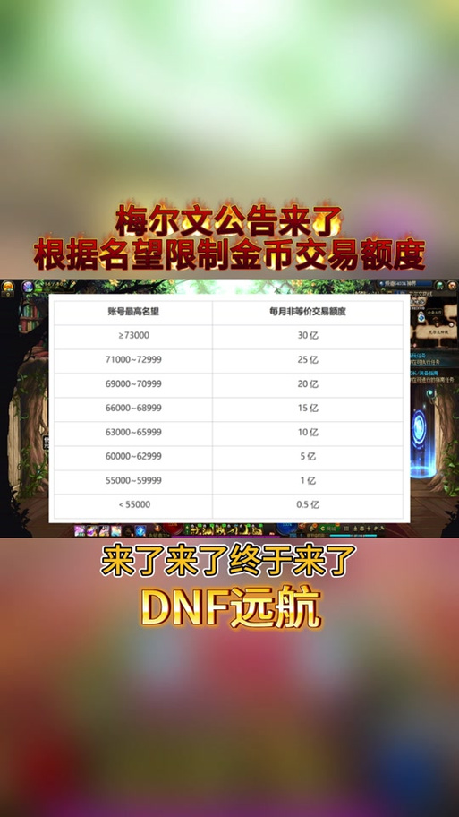上限交易小说_上限交易许玩_dnf交易上限