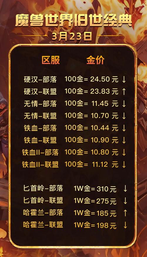 魔兽充值世界币怎么用_魔兽世界充值_魔兽世界怎么充值