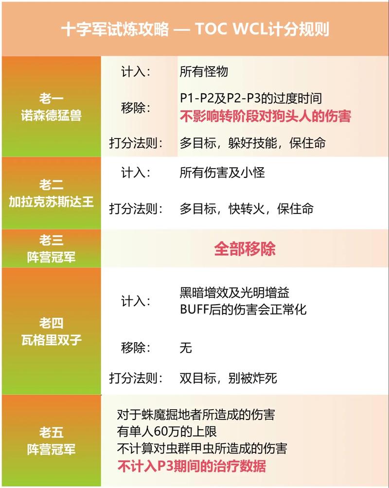 十字军攻略_十字军效果叠加吗_十字军怎么打