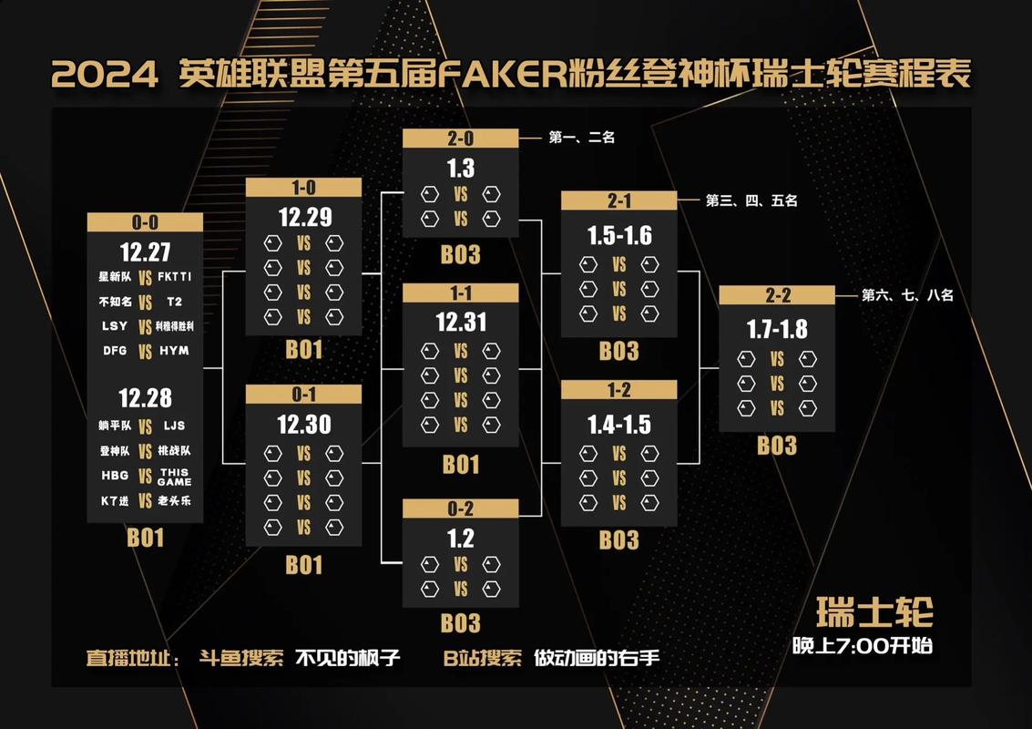 loltga直播_直播lol_直播lol为什么采集卡