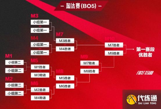 loltga直播_直播lol为什么采集卡_直播lol