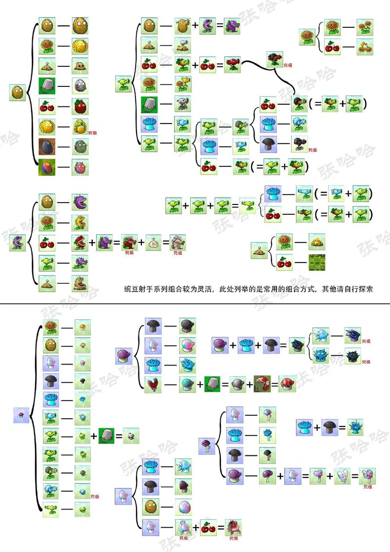 植物大战僵尸ol图鉴揭秘：植物类型及特性大解析