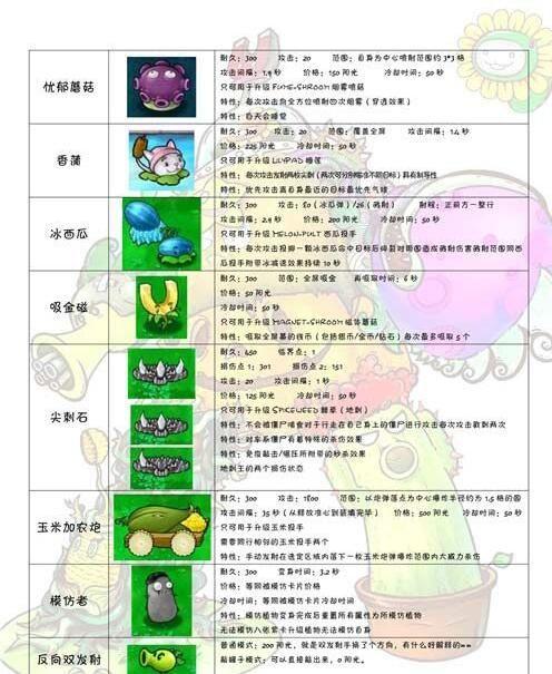 植物大战僵尸ol僵尸图鉴大全_植物大战僵尸图集僵尸_植物大战僵尸ol图鉴