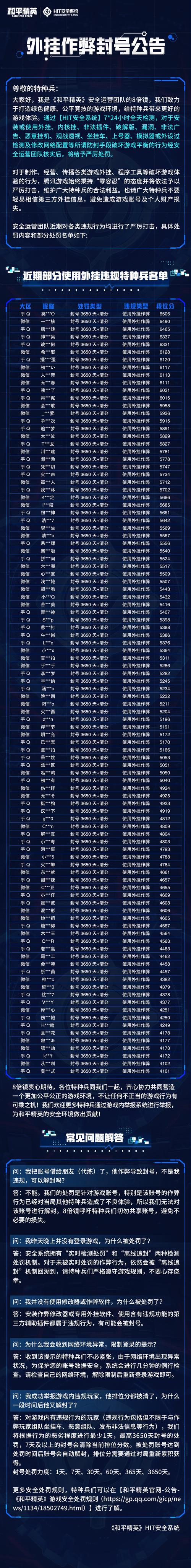 揭秘QQ炫舞外挂危害：破坏公平性，致账号封禁与信息泄露